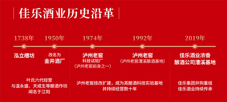 aboutStory-history-20220812